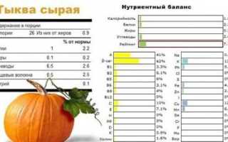 Сушеная тыква: как сушить тыкву на зиму в домашних условиях