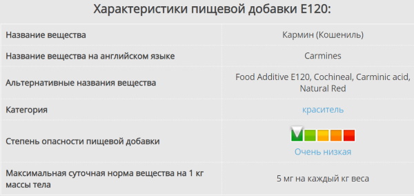 Е120 пищевая добавка. Что это, опасна или нет