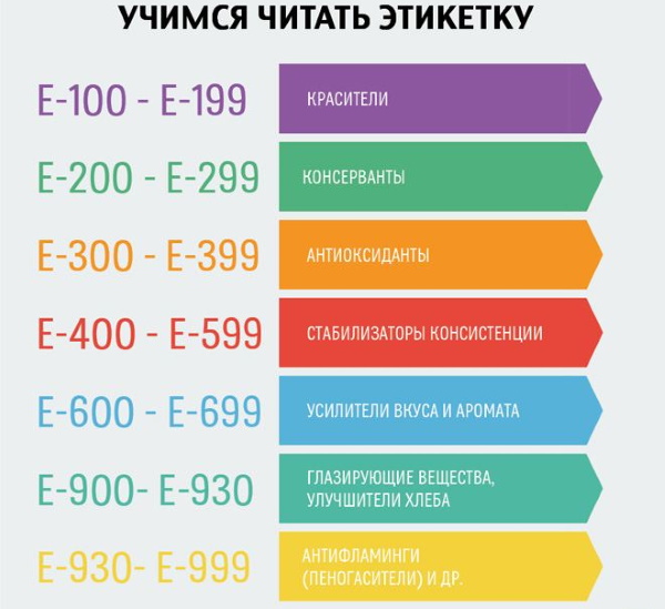 Е120 пищевая добавка. Что это, опасна или нет