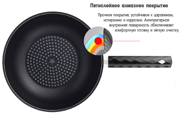 Гранитное покрытие сковороды. Плюсы и минусы, отзывы