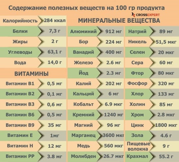 Как готовить пропаренный рис на воде, молоке в кастрюле, мультиварке, пароварке, духовке