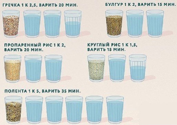 Как сделать рис вкуснее, ароматным на гарнир. Что добавить