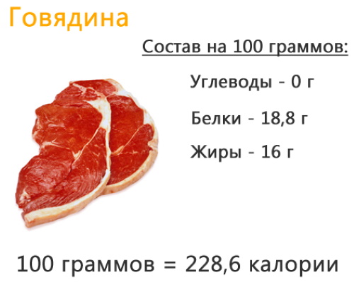Мясо по-кремлевски из говядины, свинины в мультиварке, казане, скороварке пошагово