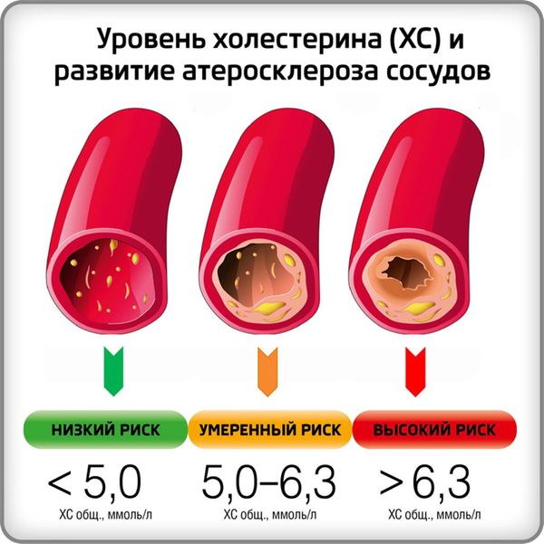 Пирожки с капустой. Калорийность 1 шт., на 100 грамм, жареный, печеный на диете