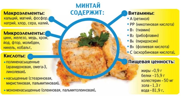 Рыба минтай. Польза и вред для организма, калорийность, рецепты с фото