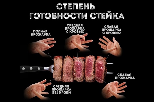Стейк из говядины. Степени прожарки, температура, время, рецепт приготовления пошагово с фото