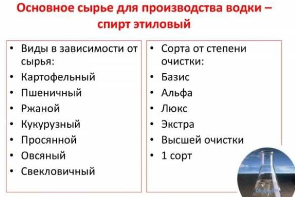 Виды спирта для водки. Классификация, какой лучше, цена