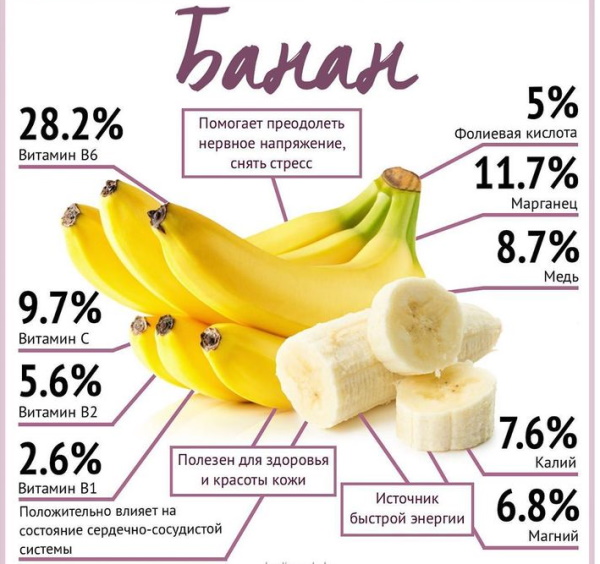 Жареные бананы на сковороде. Как жарить, рецепт с фото